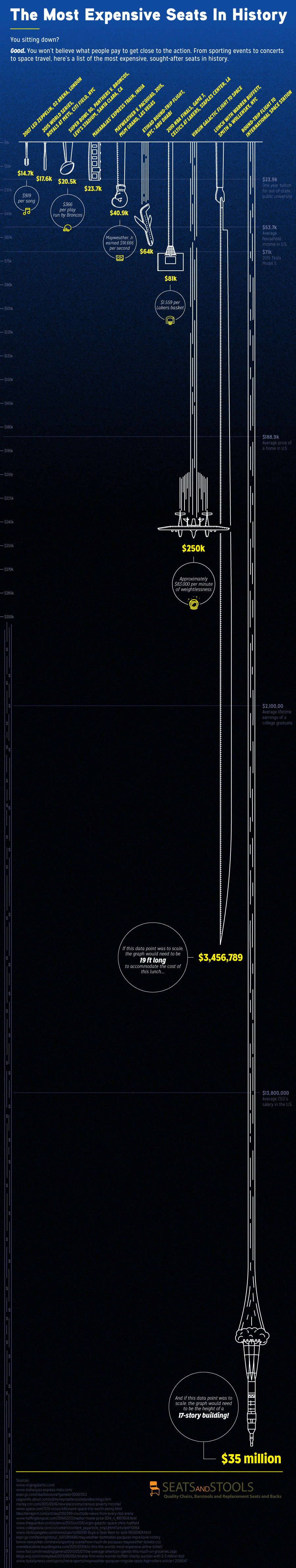 most-expensive-seat-3-21.png